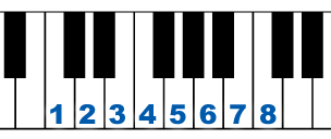 octave-piano-number