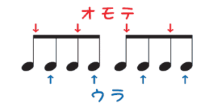 rhythm6