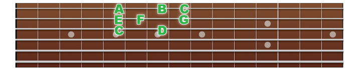 major-scale-3rdstring-note