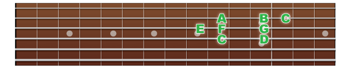 major-scale-4thstring-note