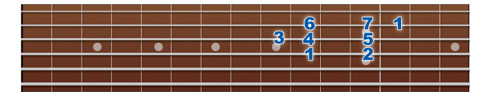 major-scale-4thstring